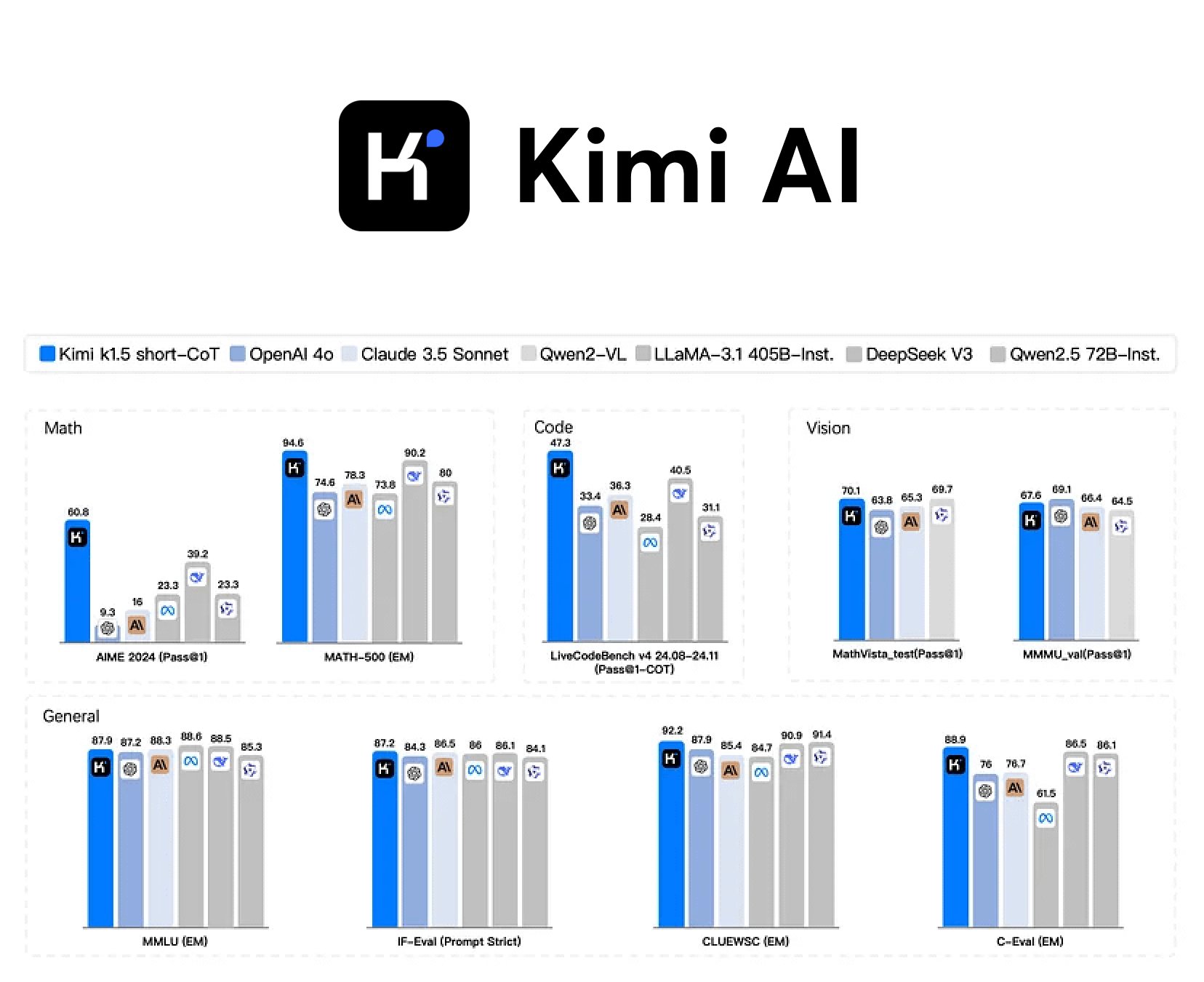 ASMO Armenia - AI Revolution: From Chinese Innovations to European Billions